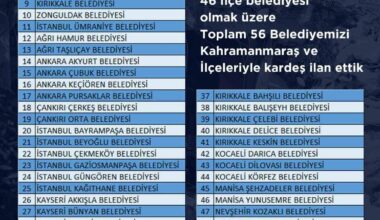 AK Parti Genel Başkan Yardımcısı Özhaseki: “Kahramanmaraş ile 56 AK Belediyemizi kardeş ilan ettik, belediyelerimiz hayat normale dönene kadar Kahramanmaraş ve ilçelerinde çalışacak”