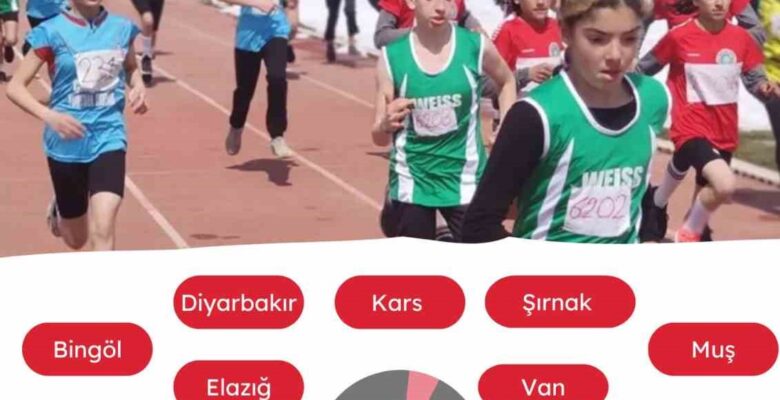 Atletizm Grup Yarışmaları Bingöl’de yapılacak
