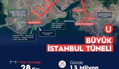 Bakan Karaismailoğlu: “Büyük İstanbul Tüneli Türkiye Yüzyılı’nın simgelerinden olacak”