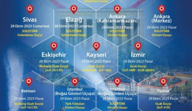 Türk Hava Kuvvetleri’nden Cumhuriyetin 100’üncü yıl dönümü için 12 şehirde gösteri uçuşu