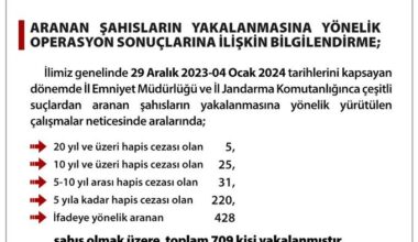 Ankara Valiliği: Aranan şahısların yakalanması için yapılan operasyonlarda 709 kişi yakalandı