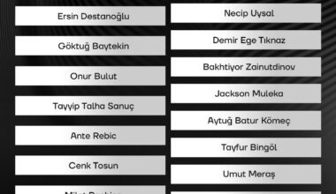 Beşiktaş’ın Antalyaspor maçı kamp kadrosu açıklandı