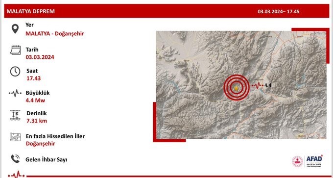 Bakan Yerlikaya: “Malatya’da 4.4 büyüklüğündeki depremde olumsuz bir durum yoktur”
