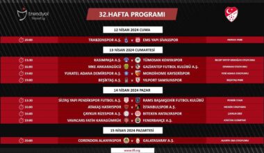 Trendyol Süper Lig’de 32. haftanın programı açıklandı
