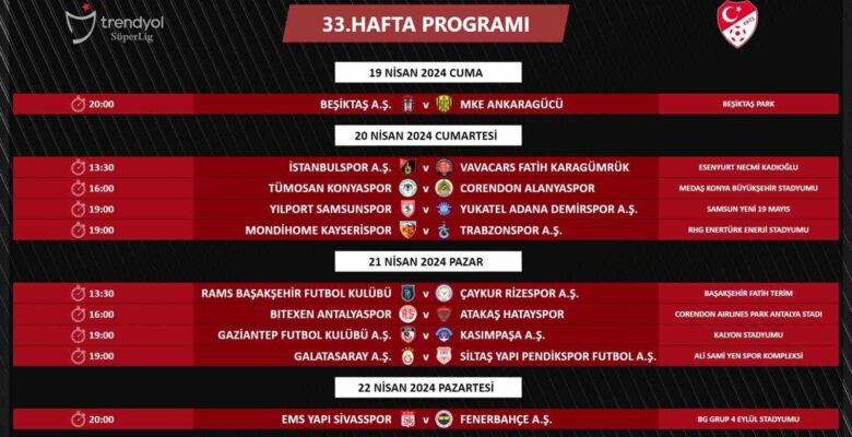 Trendyol Süper Lig’de 33. hafta programı açıklandı